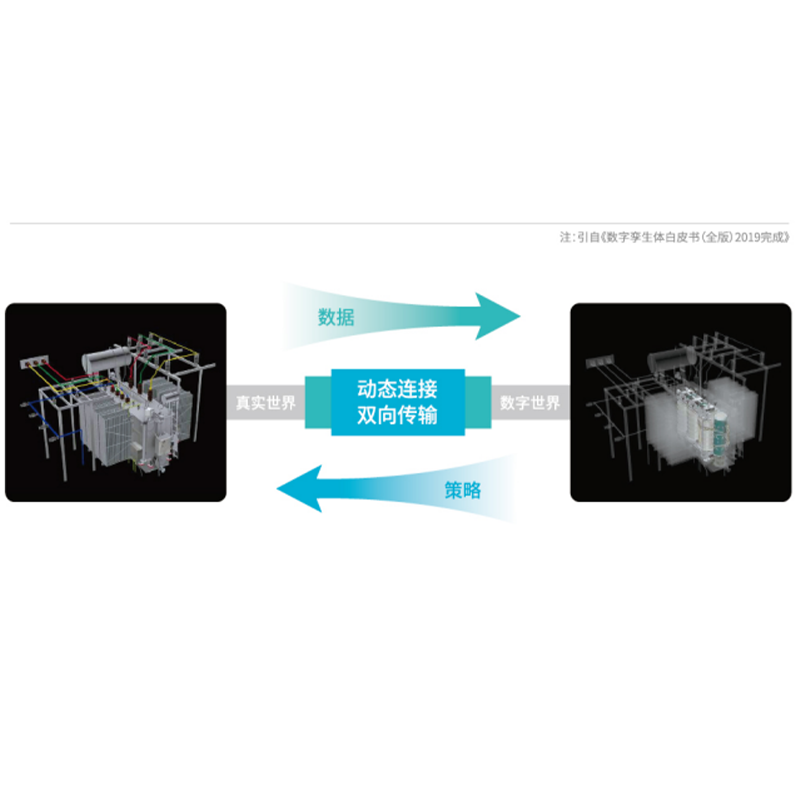 基于數(shù)字孿生的配網數(shù)字化運維解決方案